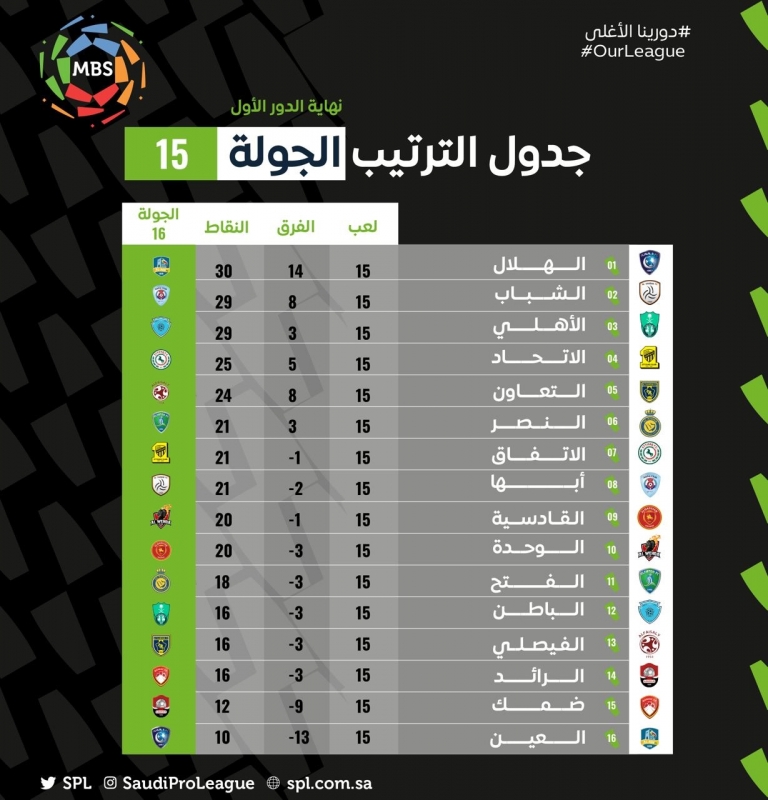 جدول ترتيب دوري محمد بن سلمان