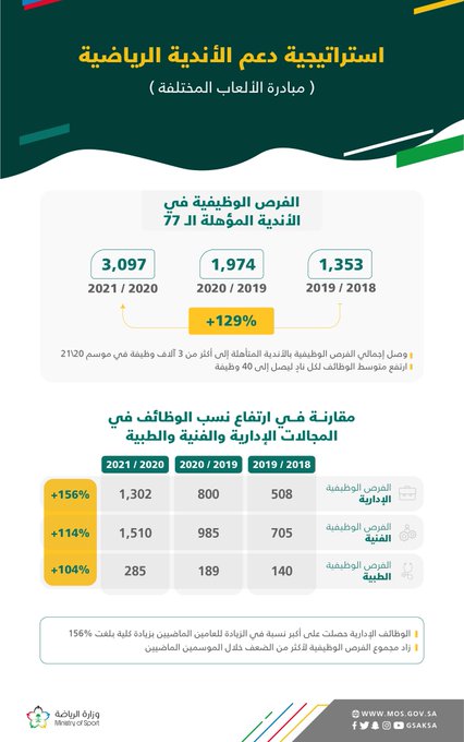 استراتيجية دعم كل ناد