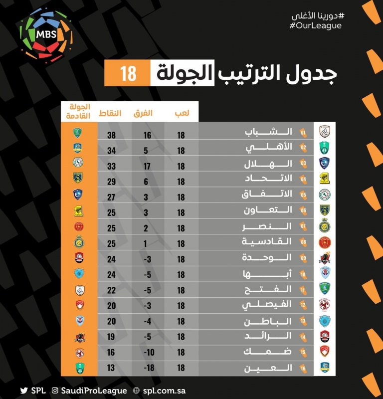 ترتيب دوري محمد بن سلمان