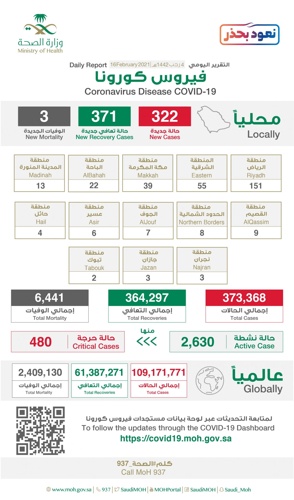 إصابات كورونا الجديدة