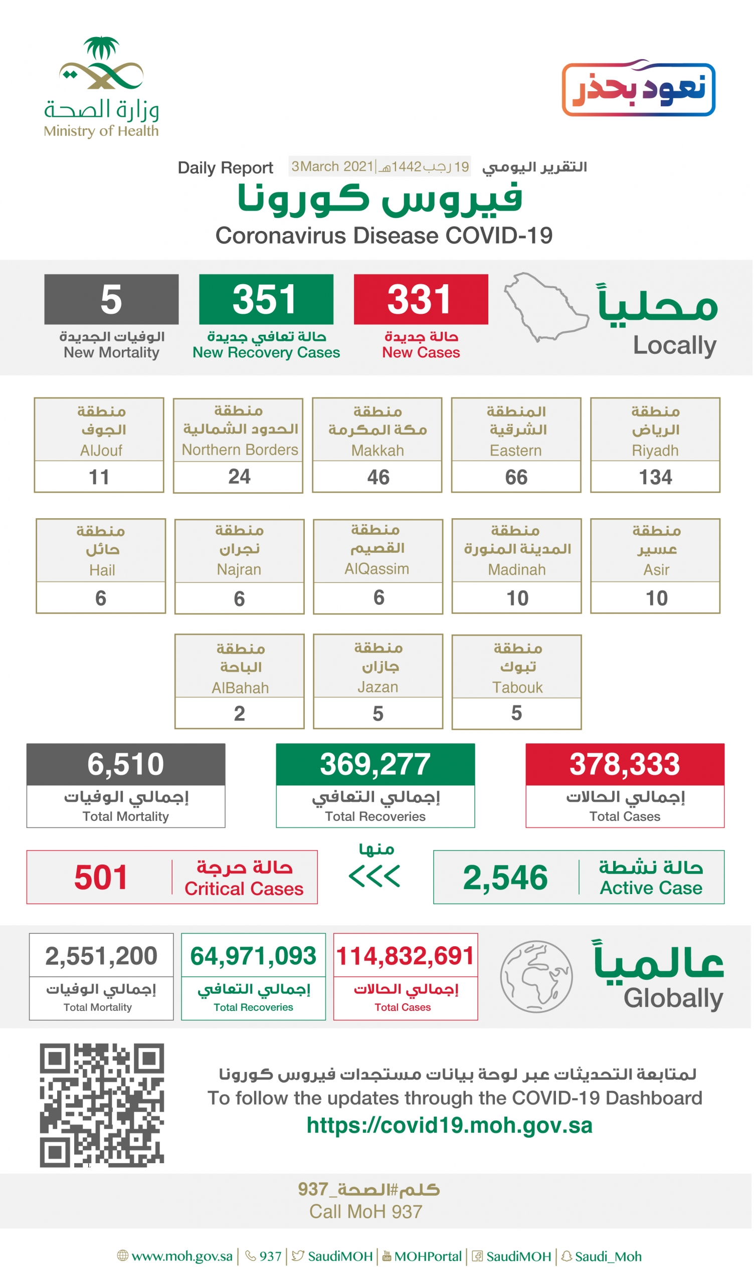 حالات كورونا الجديدة