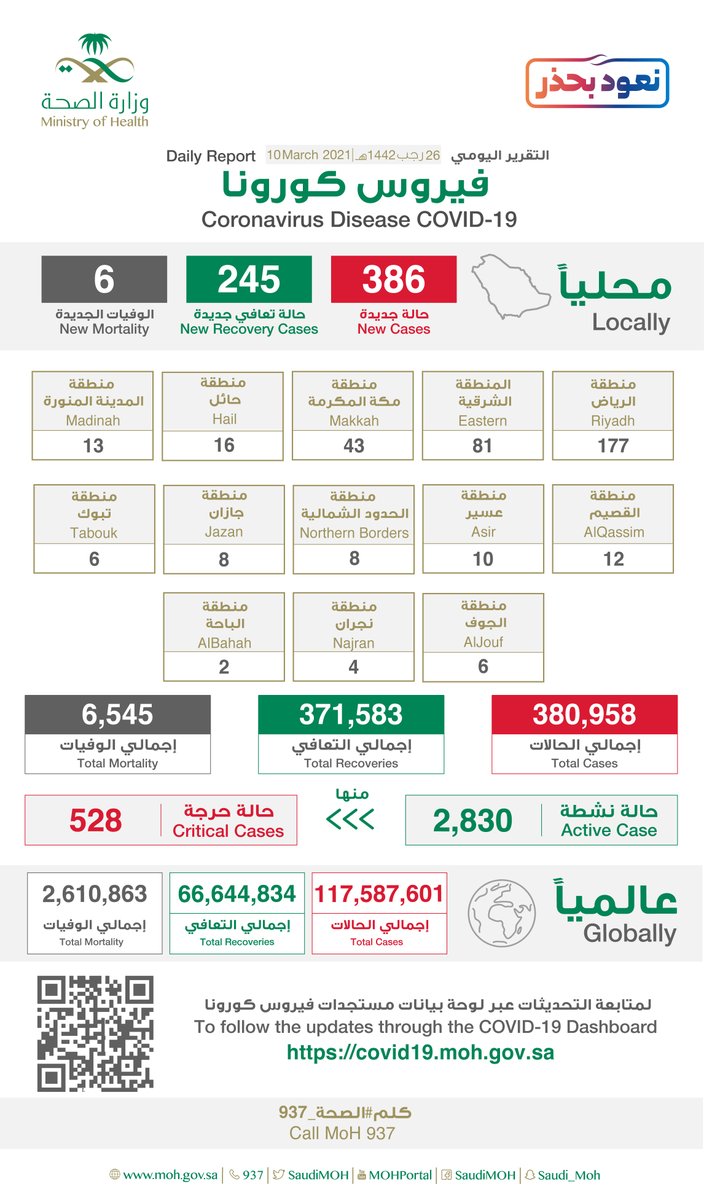 إصابات كورونا الجديدة