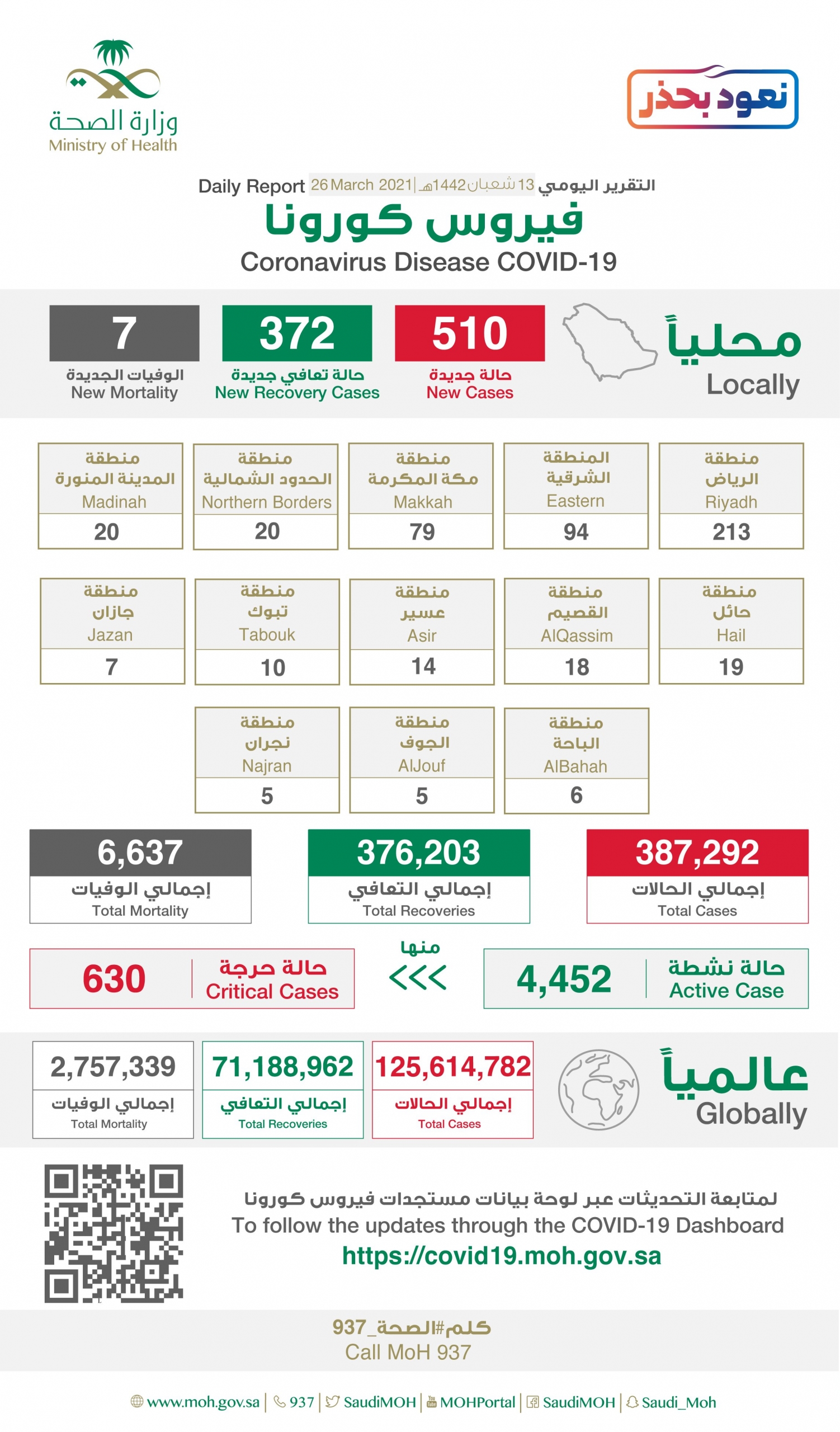 حالات كورونا الجديدة