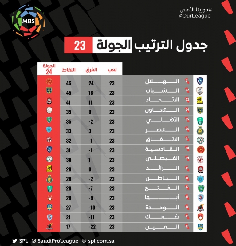 جدول ترتيب دوري محمد بن سلمان