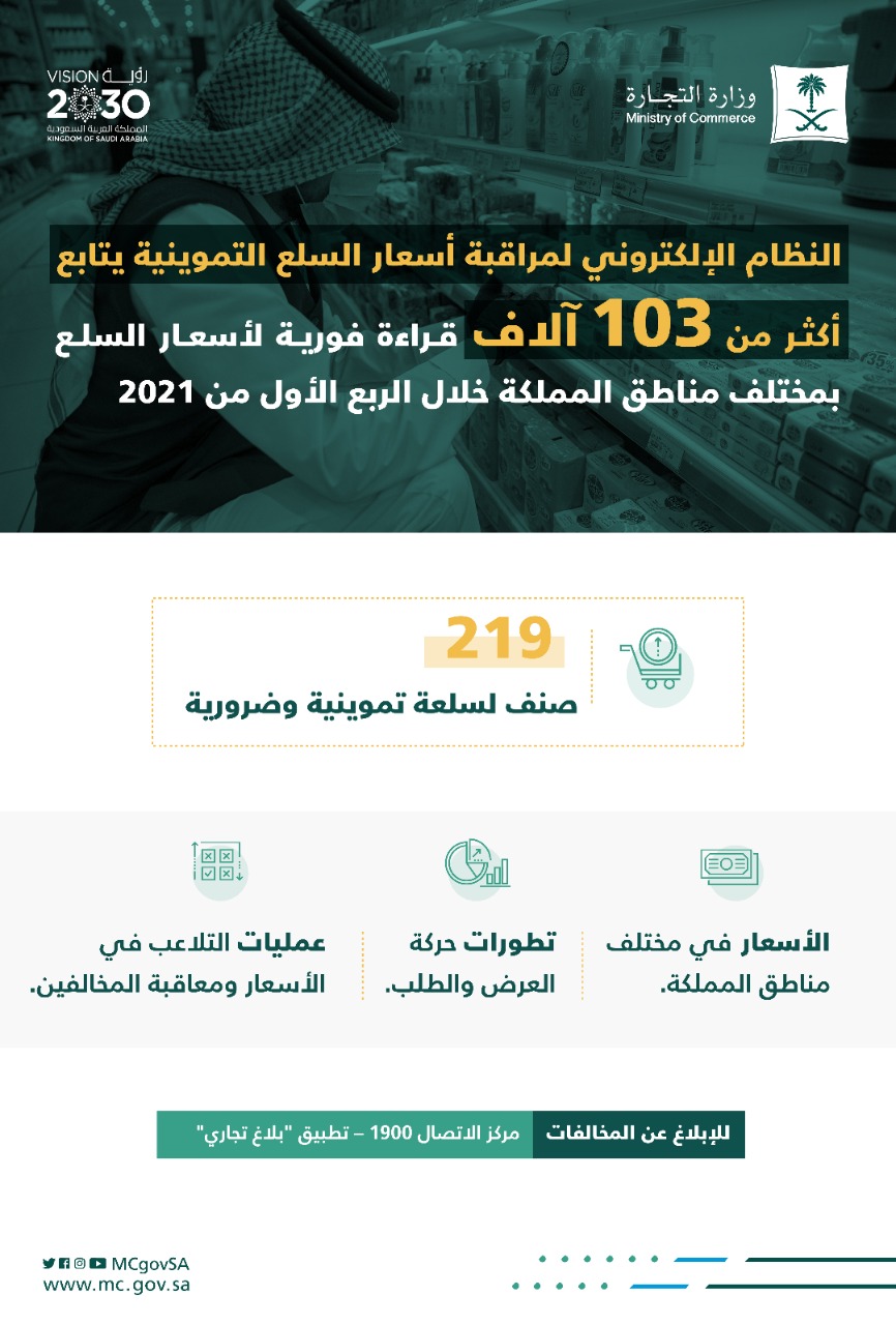 التجارة 100 ألف قراءة فورية ورصد لأسعار 219 سلعة صحيفة المواطن