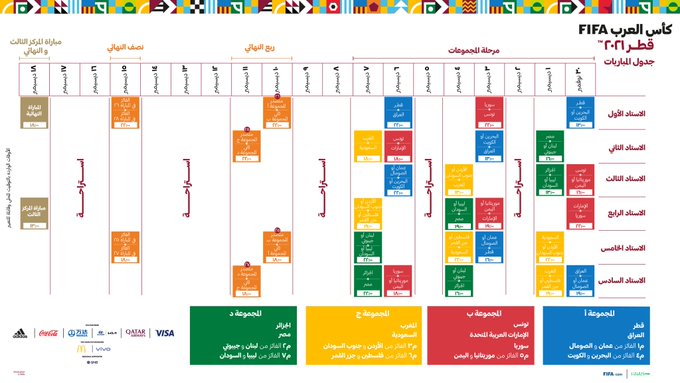 جدول مواعيد مباريات كأس العرب