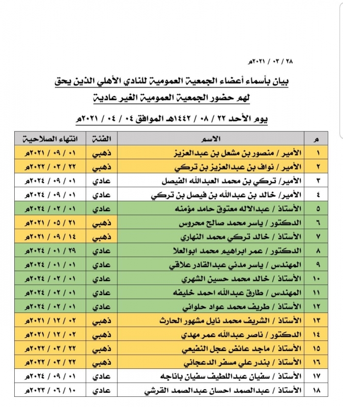 أعضاء النادي الأهلي الذهبيين