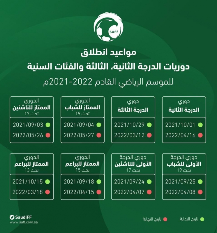 ترتيب دوري البراعم السعودي 2021