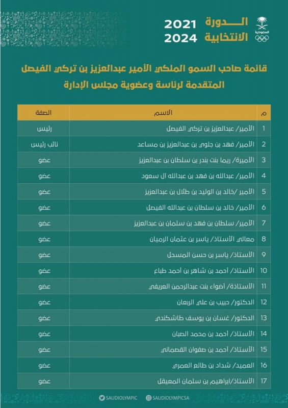 قائمة انتخابات اللجنة الأولمبية السعودية 