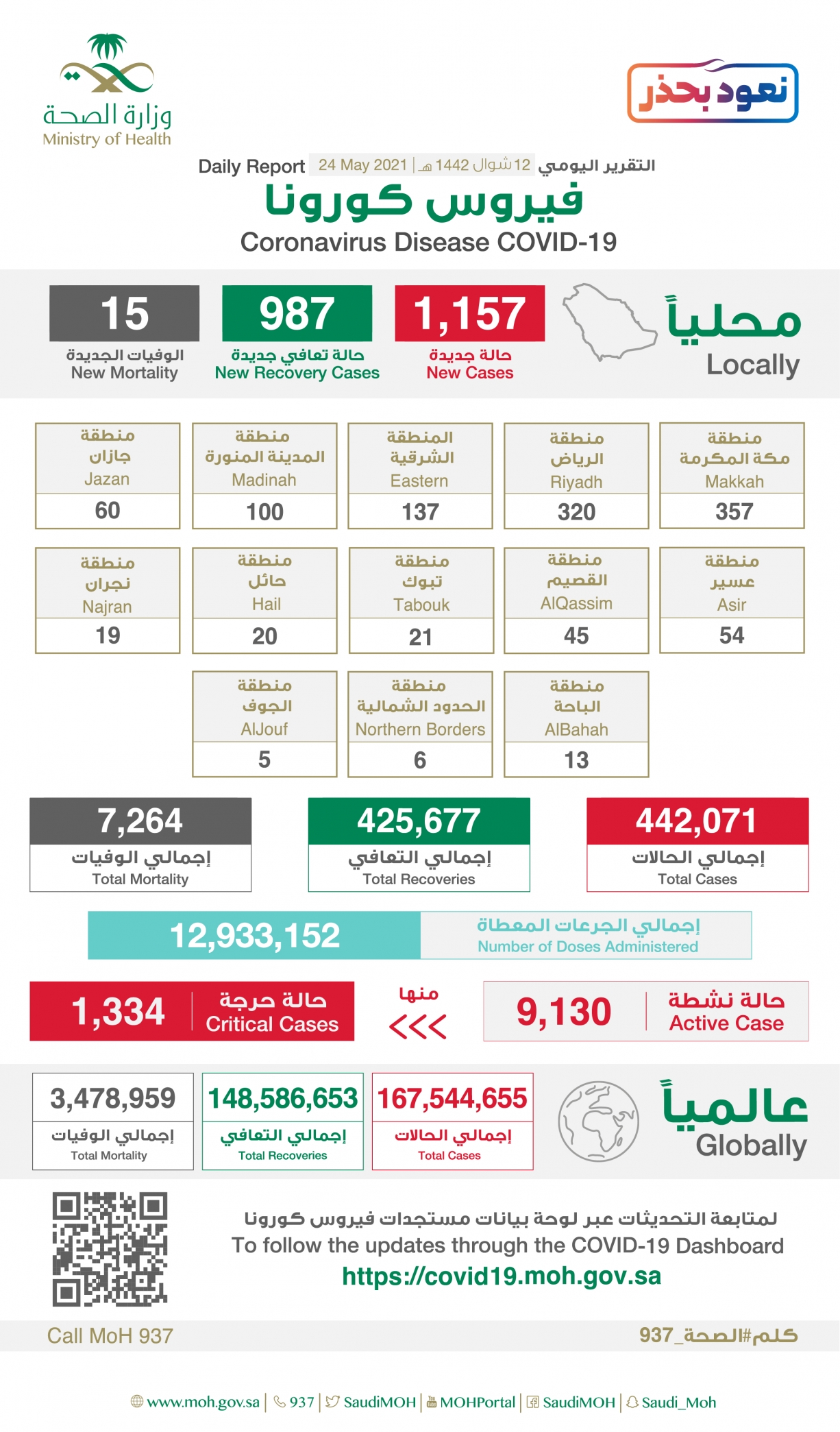 إصابات كورونا الجديدة