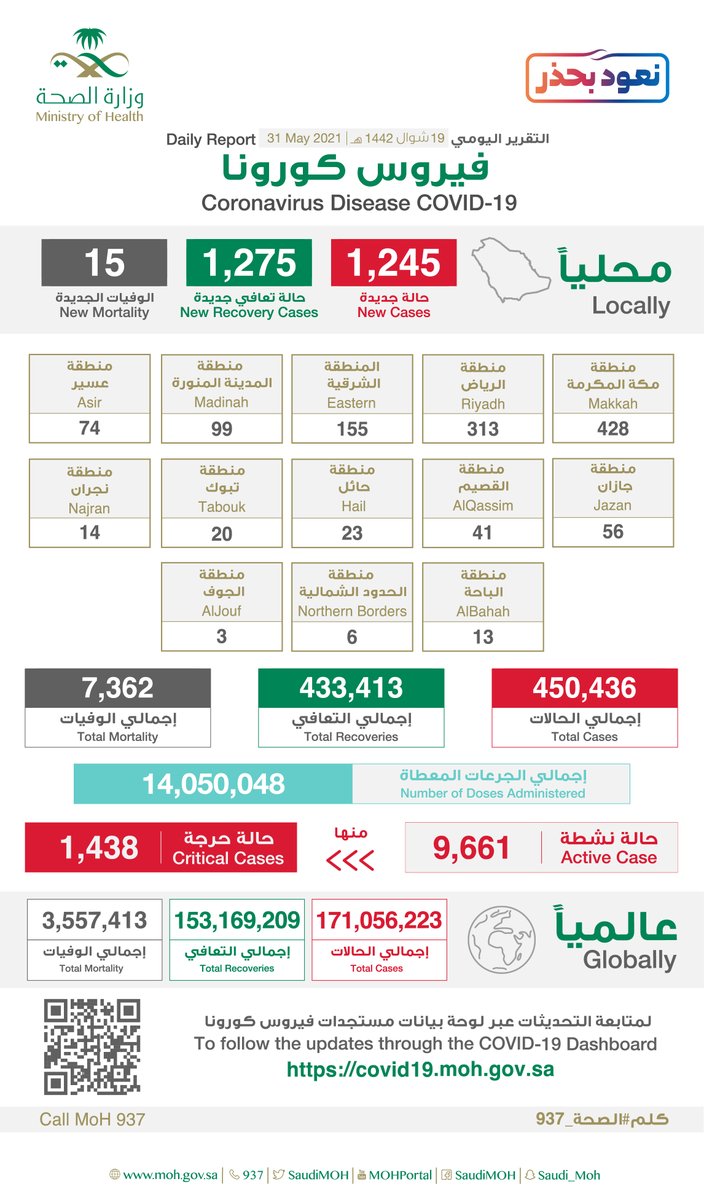 إصابات كورونا الجديدة