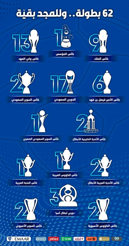 بطولات الهلال