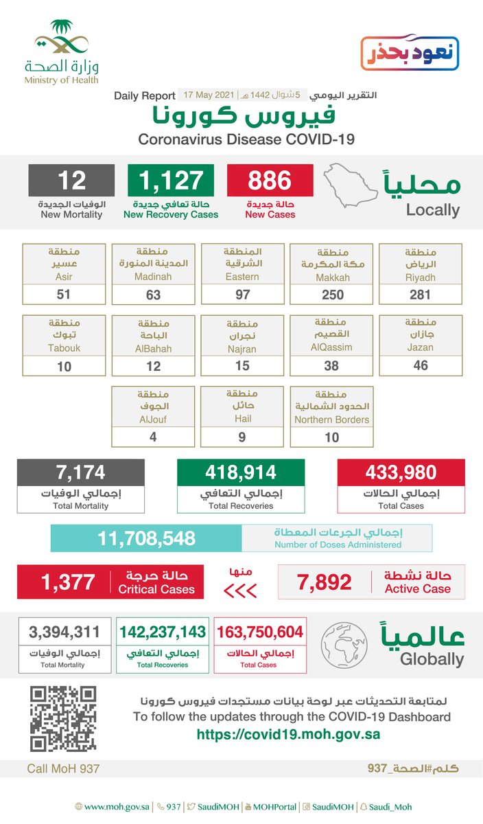 حالات كورونا الجديدة