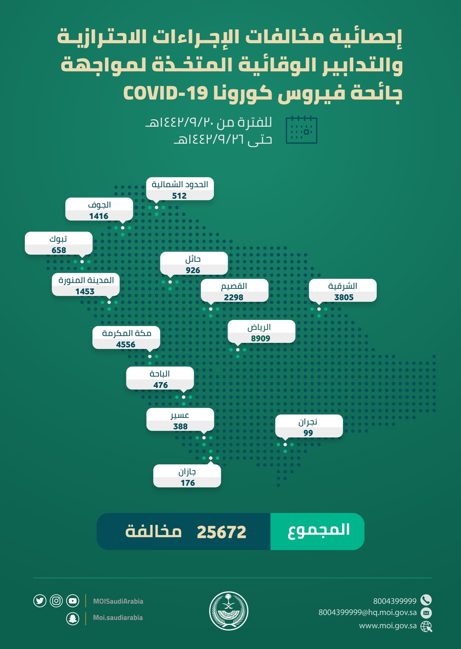 مخالفة الإجراءات الاحترازية