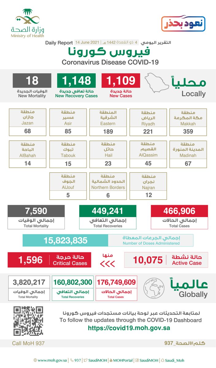 إصابات كورونا الجديدة