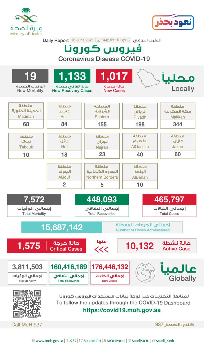 إصابات كورونا الجديدة