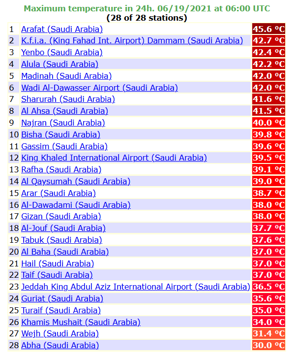 درجات الحرارة