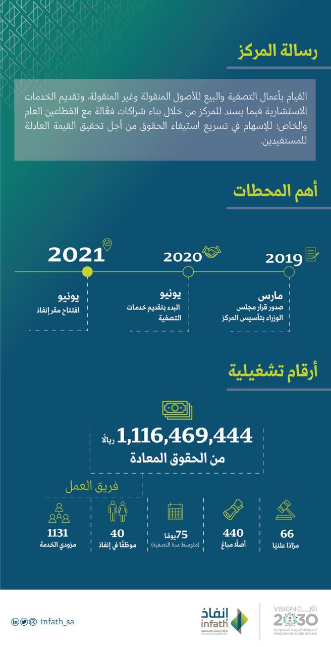 مركز الإسناد والتصفية