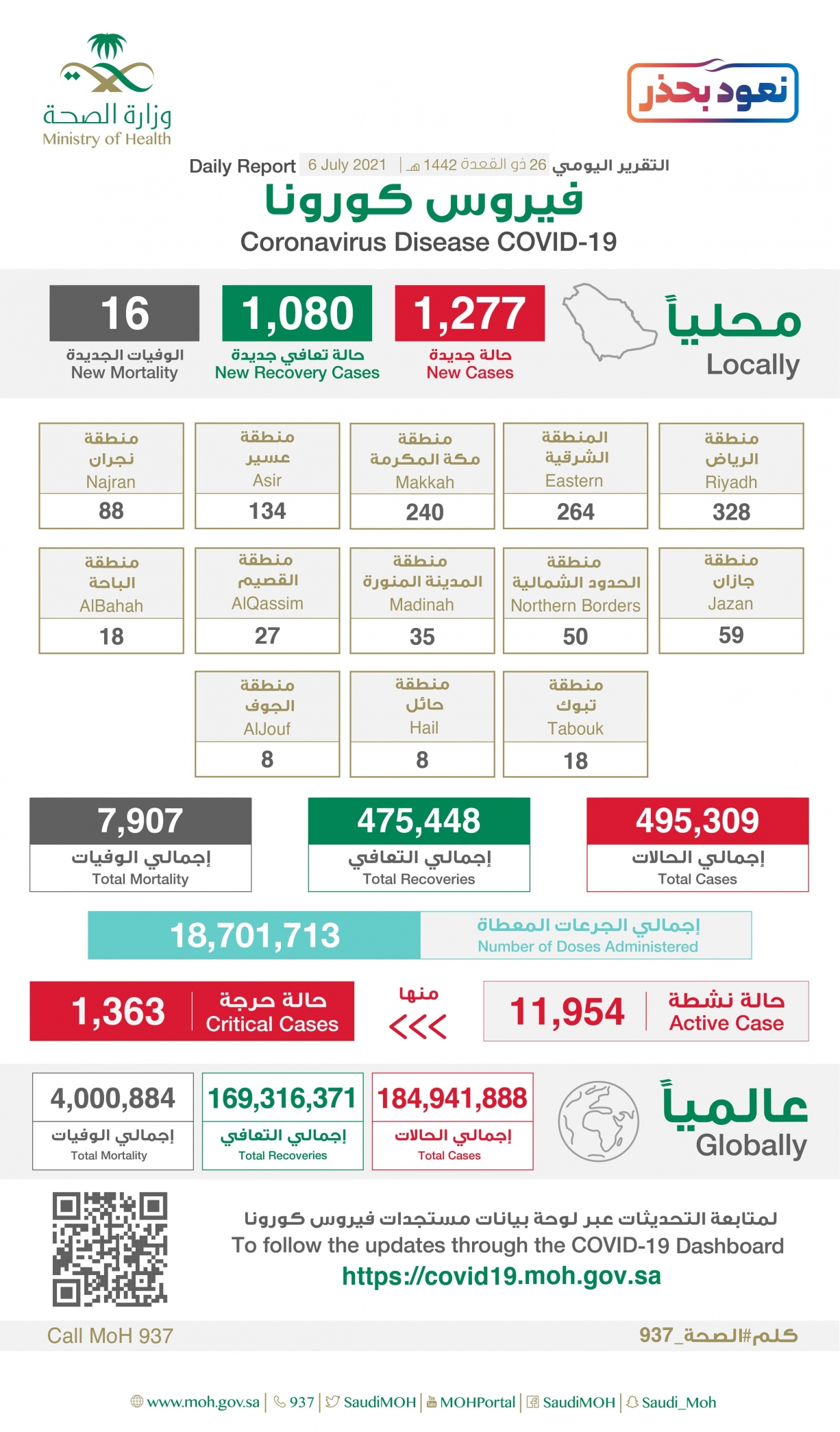 حالات كورونا الجديدة