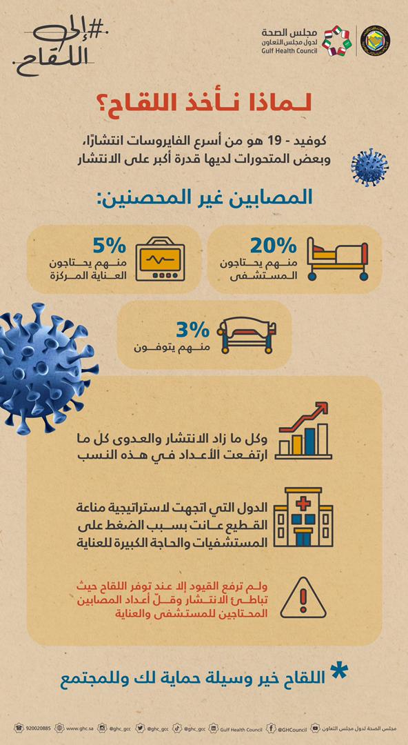 لقاح كورونا