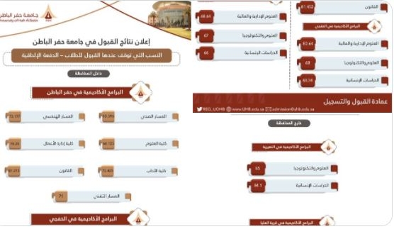 أسرع نظام سجل الطلاب حفر الباطن