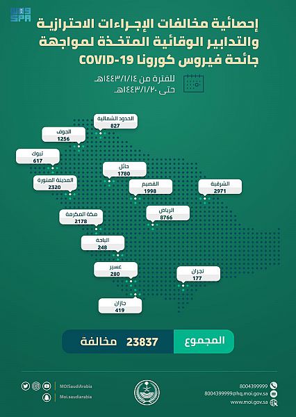 مخالفات الإجراءات الاحترازية