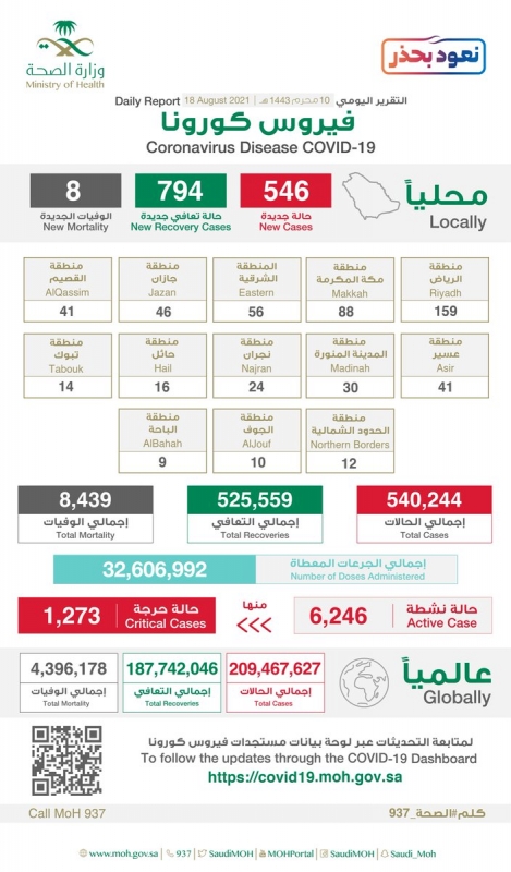 جرعات لقاح كورونا