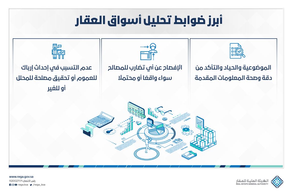 ضوابط جديدة تلزم محللي السوق العقارية بالموضوعية والحياد