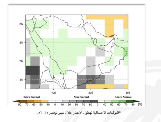 درجات الحرارة