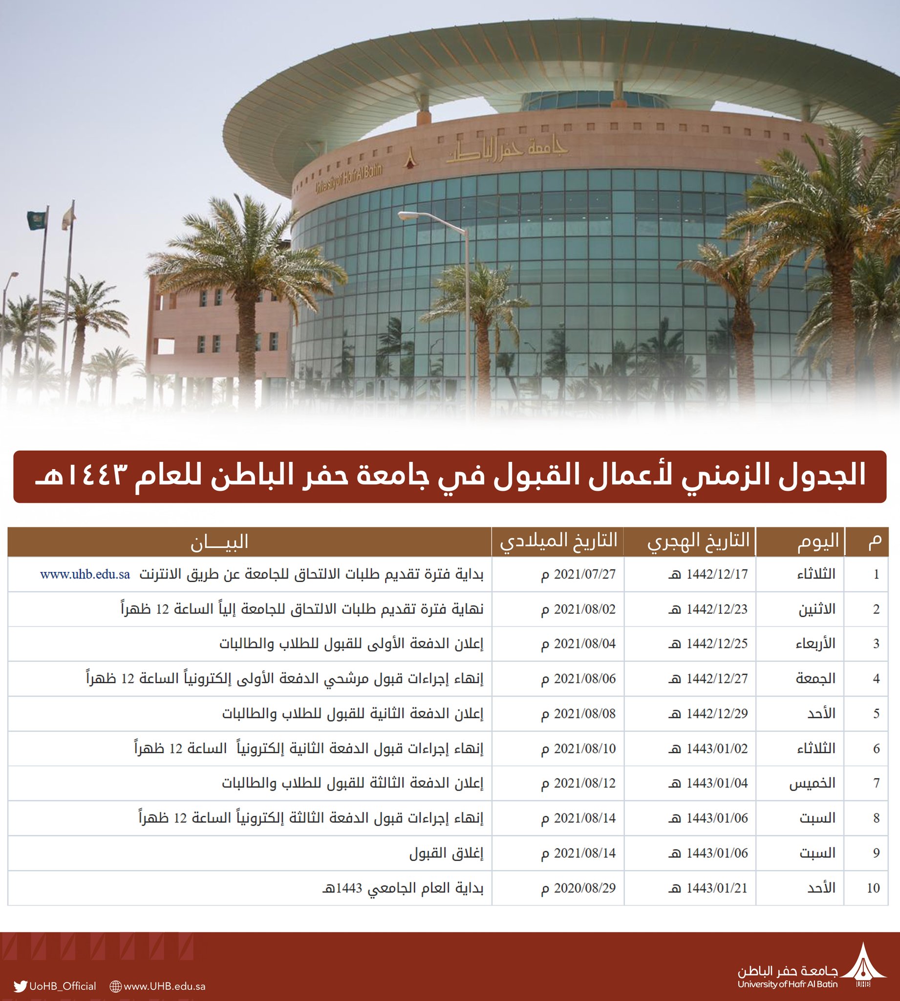 جامعة حفر الباطن 