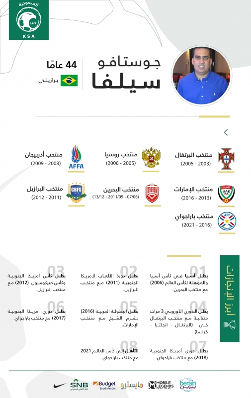 جوستافو مدرب المنتخب السعودي لكرة القدم الشاطئية