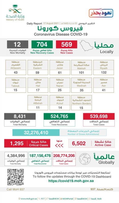 لقاح كورونا