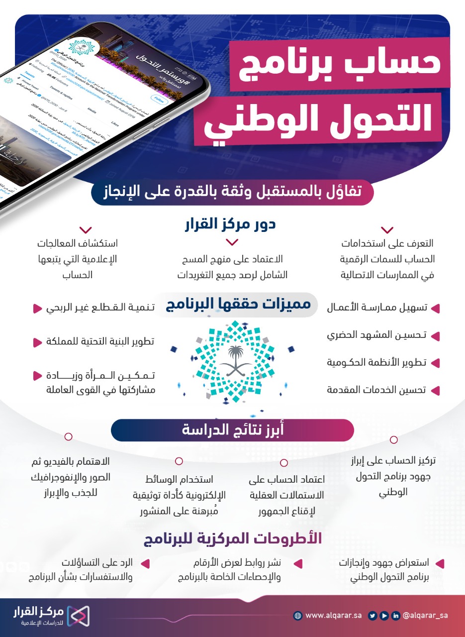 برنامج التحول الوطني