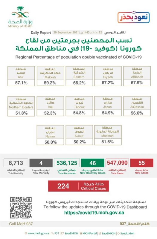 التحصين لقاح كورونا