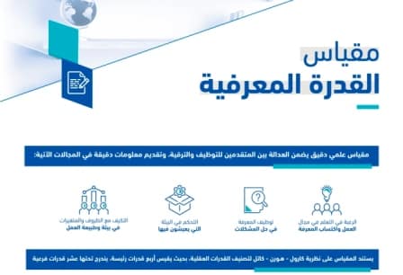 انطلاق اختبارات القدرة المعرفية لقياس المهارات الوظيفية