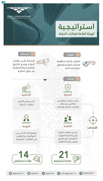 عقارات الدولة