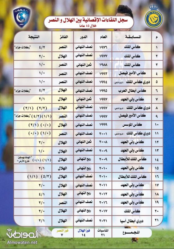 الهلال والنصر