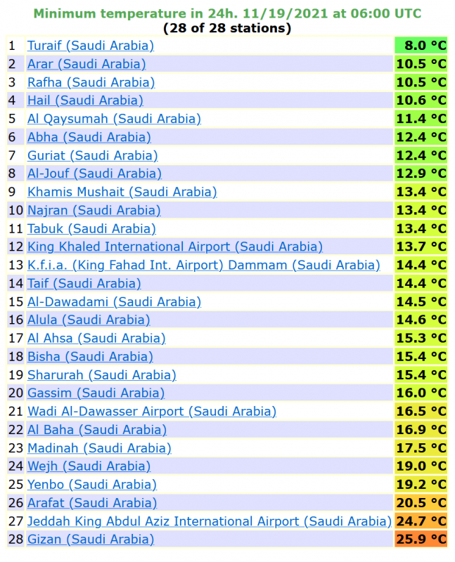 درجات الحرارة