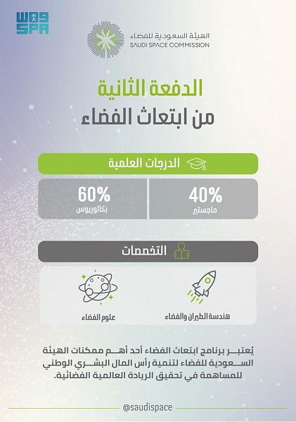 ابتعاث الفضاء