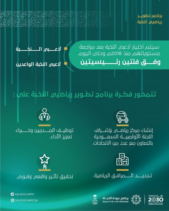 برنامج تطوير رياضيي النخبة 1