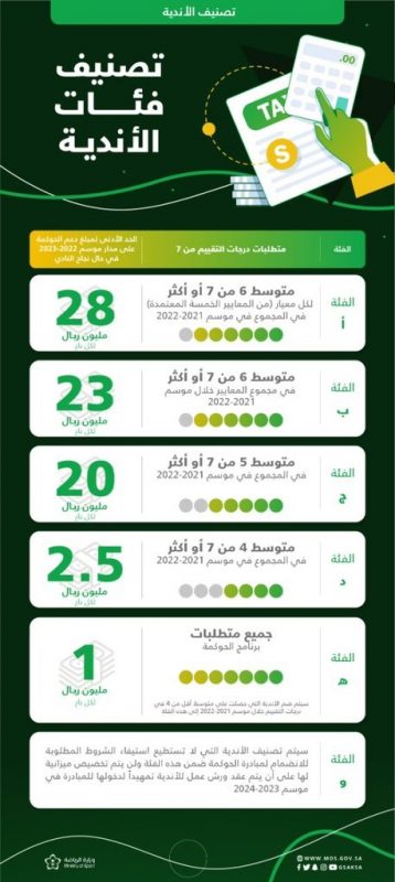 تصنيف فئات الأندية