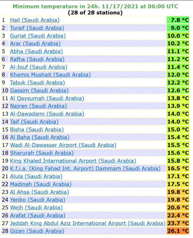 درجة الحرارة