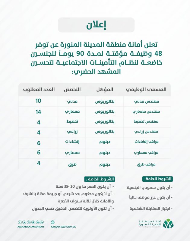 أمانة المدينة المنورة