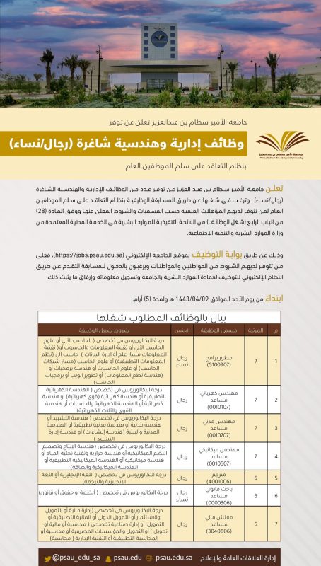 جامعة الأمير سطام