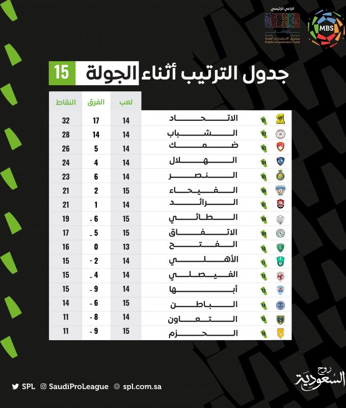 ترتيب الدوري السعودي بعد مباريات الجمعة