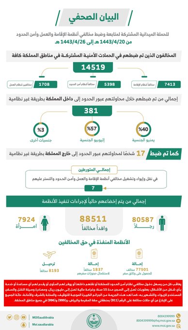 أنظمة الإقامة والعمل