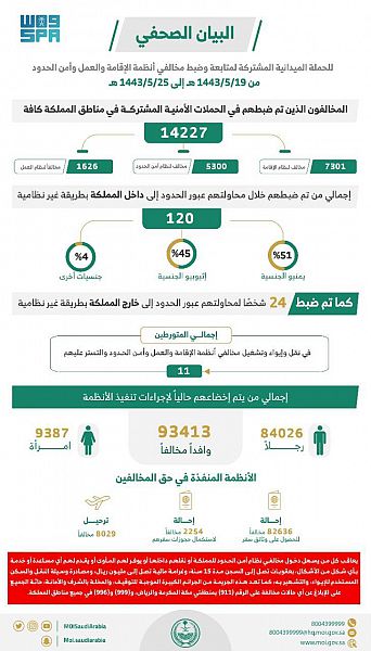 أنظمة الإقامة والعمل