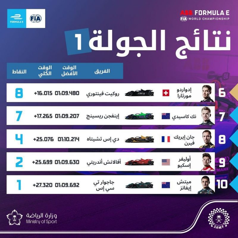 سباق فورمولا إي الدرعية