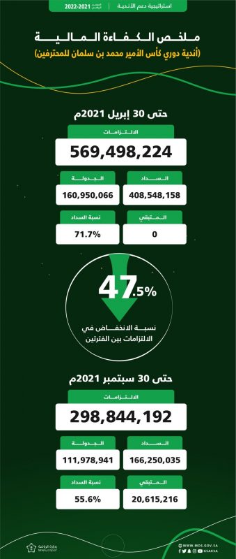 اندية دوري محمد بن سلمان