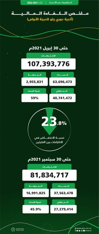 اندية دوري يلو